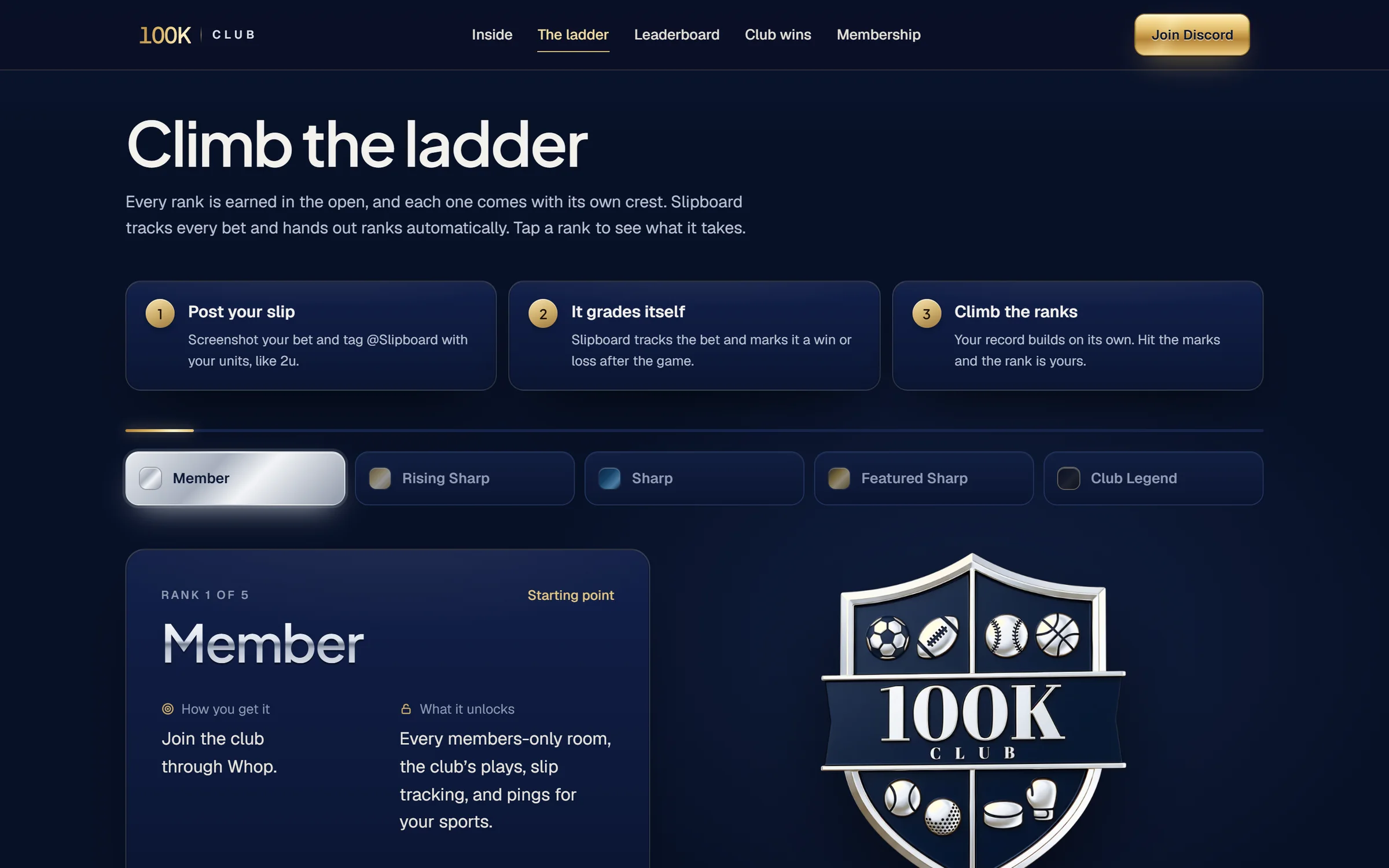The "Climb the ladder" section, three steps (post your slip, it grades itself, climb the ranks), rank tabs from Member to Club Legend and the Member crest.