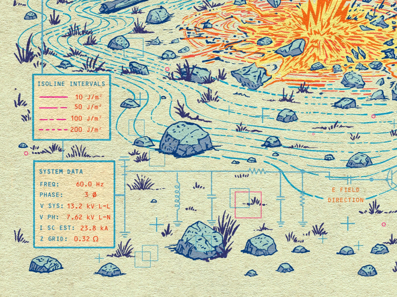 Detail of the lower left corner, with the Isoline Intervals and System Data callout boxes beside a schematic of coils, resistors and capacitors drawn along the bottom margin among hatched rocks.