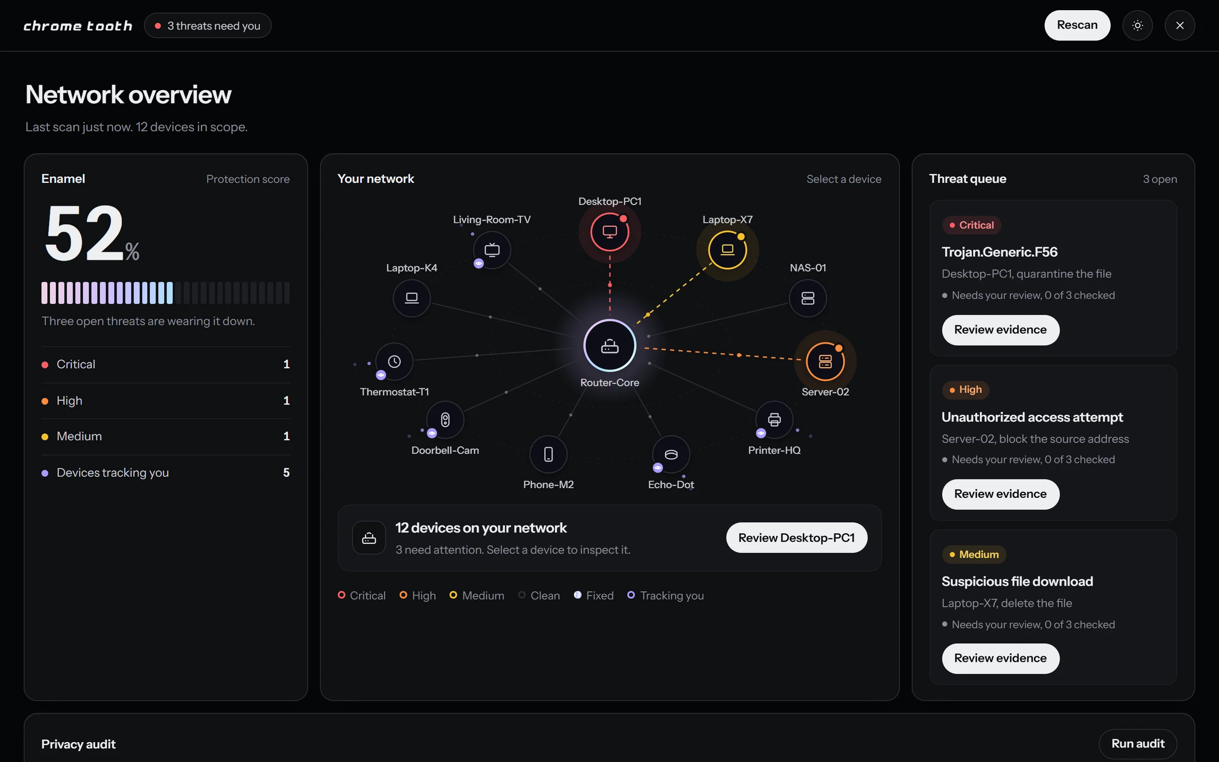 The Chrometooth dashboard in dark mode, with an Enamel protection score of 52%, a network map of 12 devices orbiting the router with three threats glowing red, orange and yellow, and a threat queue.