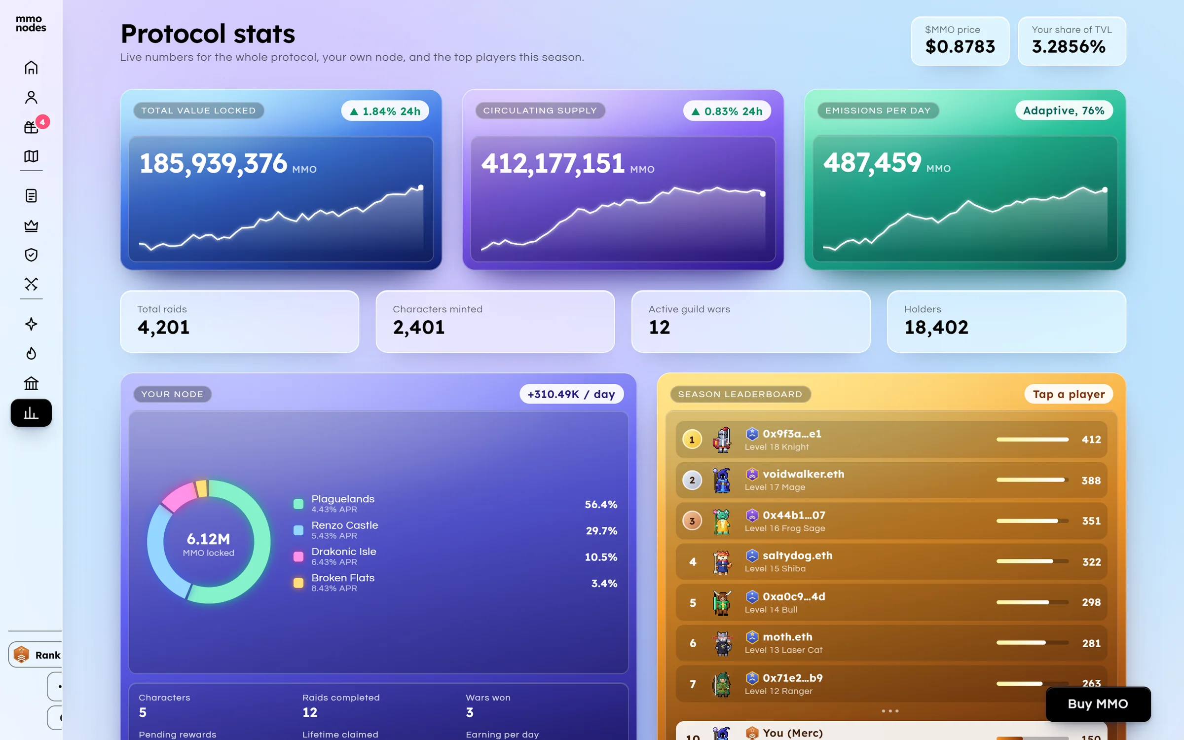 Protocol stats, glossy cards for supply, circulating MMO and burns with sparklines, a dungeon split donut and a leaderboard.